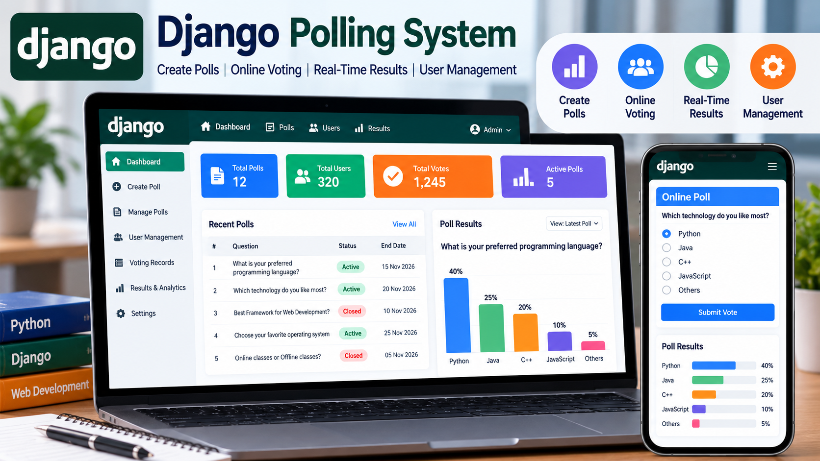 Django Polling System